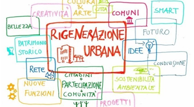 “la sfida della rigenerazione urbana”