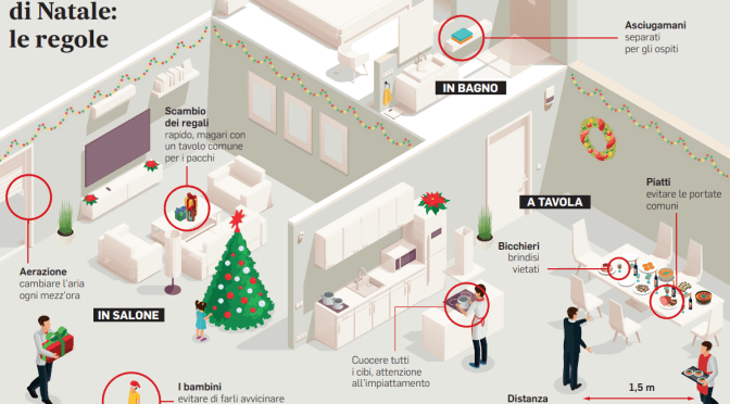 Le semplici regole per evitare quanto più possibile il contagio in occasione del cenone e dei pranzi di Natale