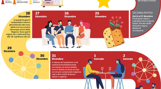 Le regole e i divieti per le festività natalizie 2020
