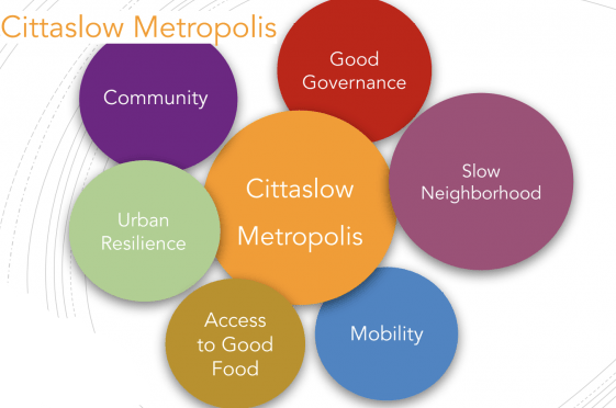 Il Progetto Cittaslow Metropolis inizia a Roma dal Rione Esquilino